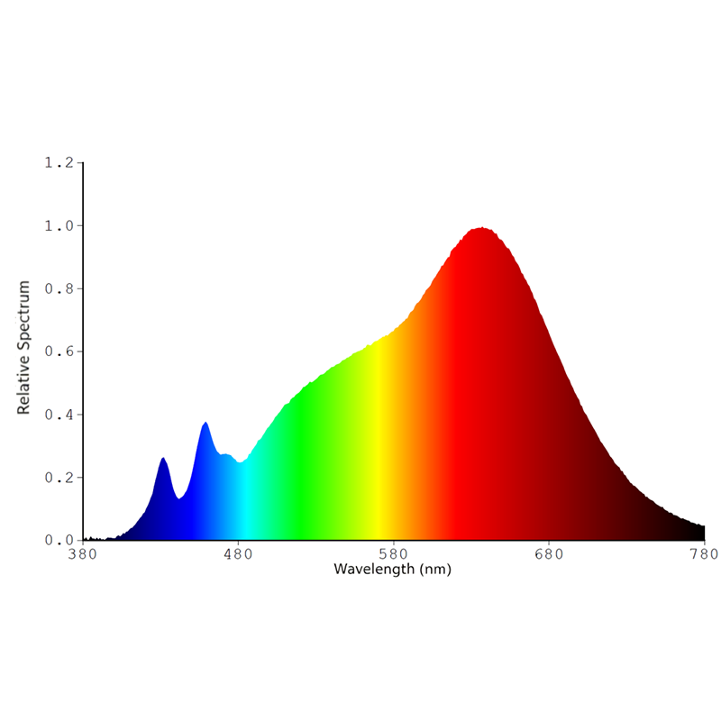 High-Efficiency LED Module (6)