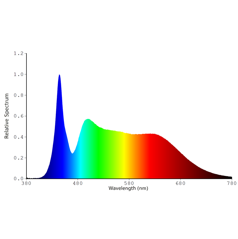 High-Efficiency LED Module (10)