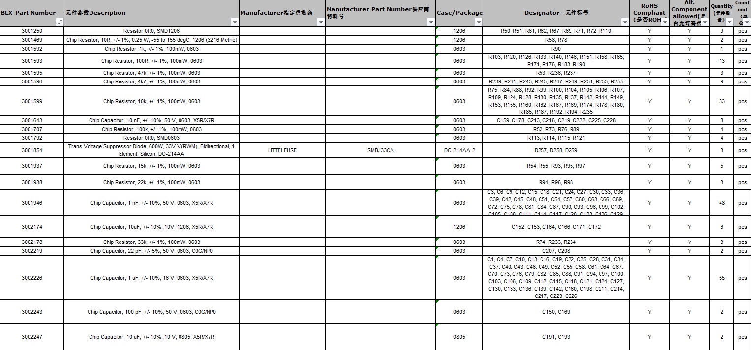 2-ODM Detailed Services